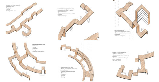 Poplar Baths Redevelopment